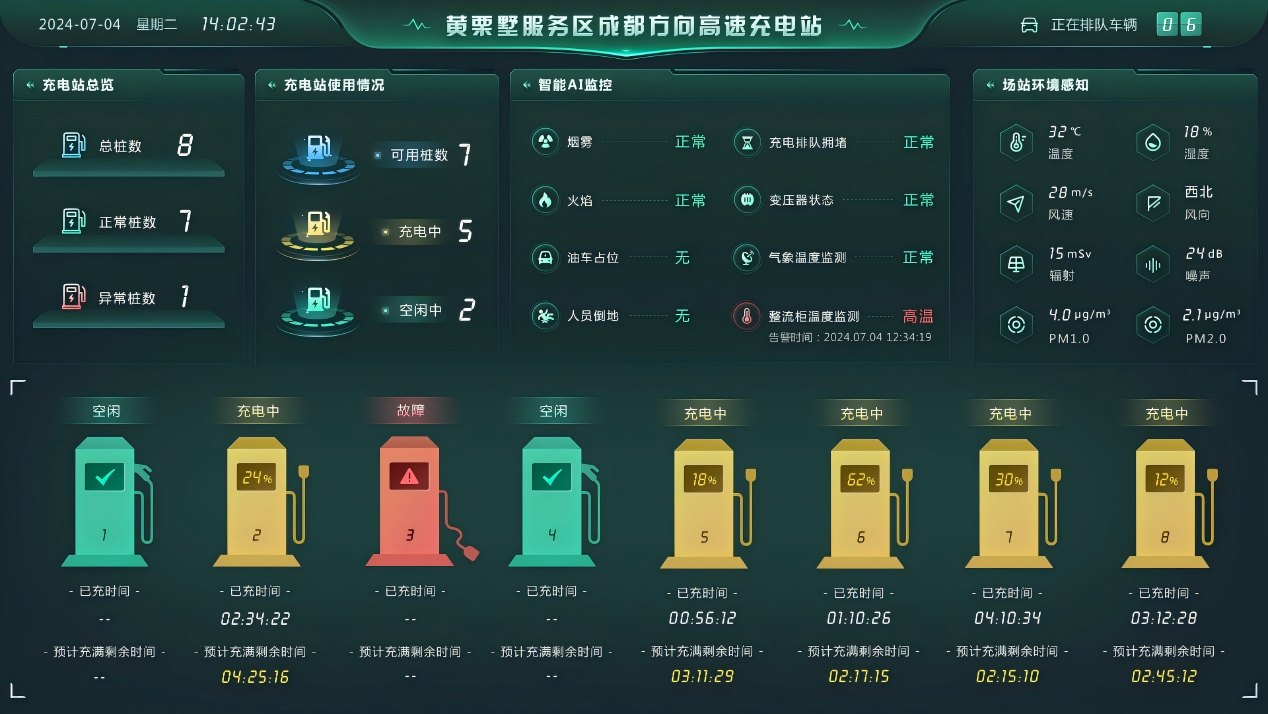 莫栗墅服务区成都方向高速充电站 大屏